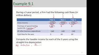 Introduction to Corporate Income Tax