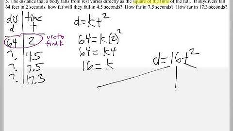 Math 119 : 7.5 part 2 #5 (Intermediate Algebra Tutorial : Variation)