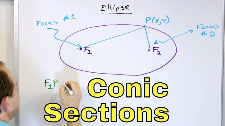 06 - Equations & Definition of Conic Sections - Circle, Ellipse, Parabola & Hyperbola
