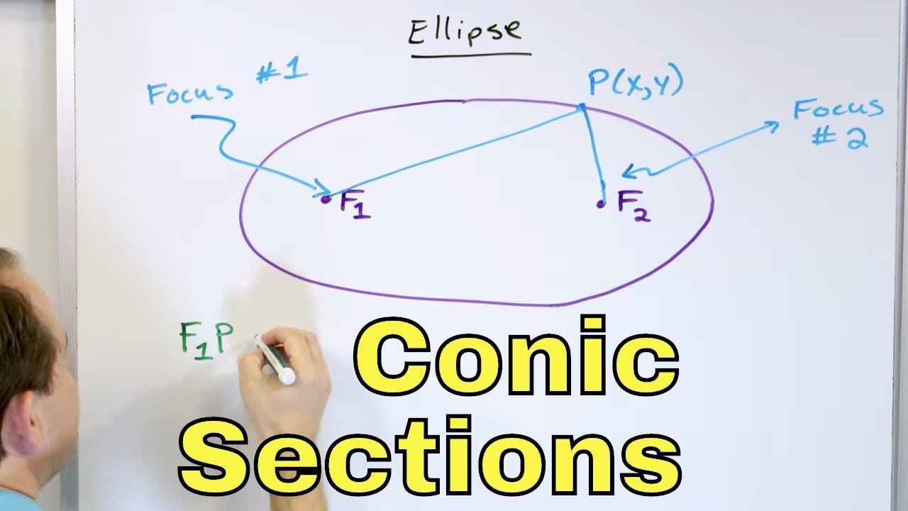 06 Equations & Definition of Conic Sections Circle