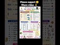 🎯 SSC, UPSC, Railway, Bank, Police, CTET, TET, Lekhpal, Group D viral reel tranding video ytshort