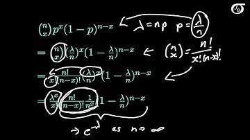 Proof that the Binomial Distribution tends to the Poisson Distribution