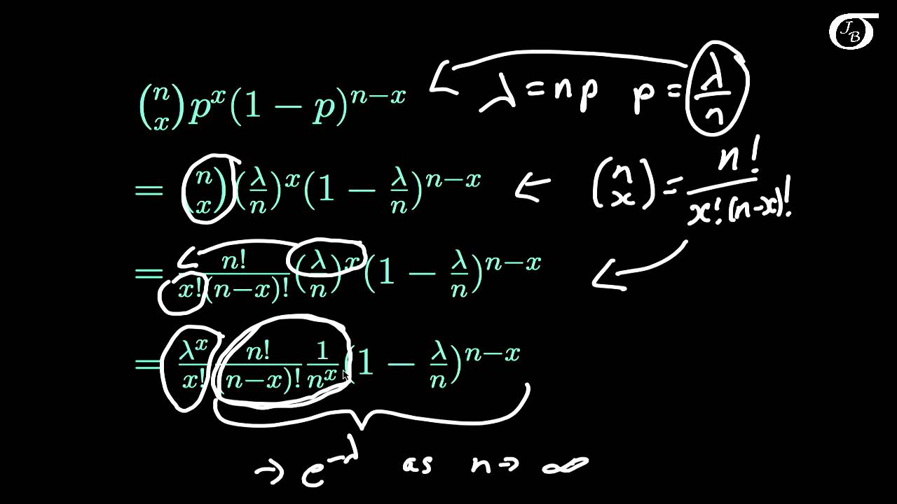 Proof that the Binomial Distribution tends to the Poisson Distribution