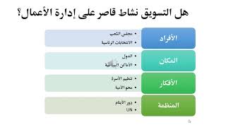 طريقة ادراج الصوت للبور بوينت وتحويلة لفيديو