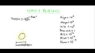 Unit Prefixes