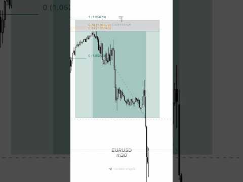 EURUSD bearish trade