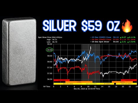 SD Bullion Update: Silver $59 oz — New Nominal Spot Price Record Pierced