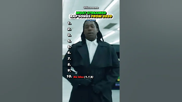 BIGGEST Rap Songs From 2020
