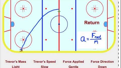Direction of Force and Motion