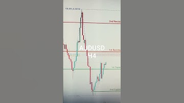 AUDUSD  06 OCT Friday 2023: Intraday Technical Setup By American Forex forecast,H4,Daily Analysis