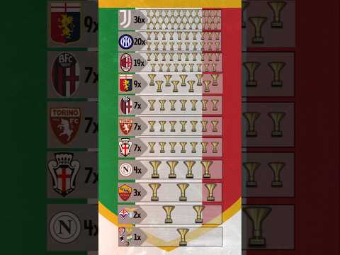Tutti Gli Scudetti Vinti Classifica Aggiornata Dopo Il Trionfo Del Napoli 