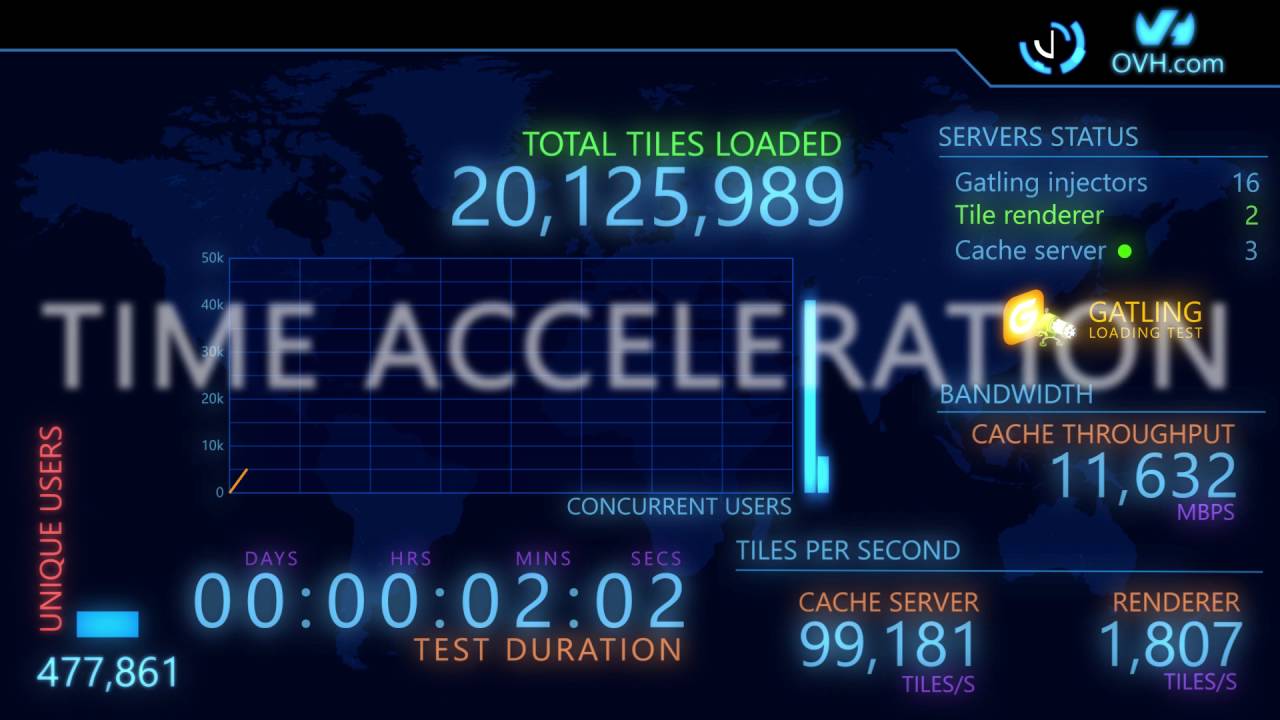 State of the Map 2016. Video 3/3 from presentation: Tiles Under Heavy Artillery