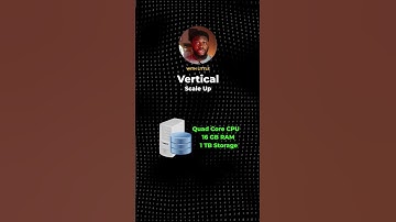 How To Scale A Database