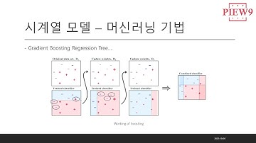 주식 AI를 위한 시계열 모델 Part1. 소개 / Introduce time series model (feta. stock AI )
