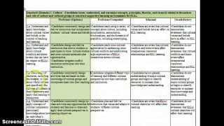 ESL Rubric Screencast