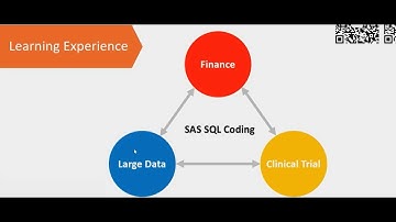 【数据分析成功学员】通讯SAS|SQL数据分析师offer! 工程背景数据分析小白高分通过SAS证书考试(Base & Adv)，转型通讯Data Analyst using SAS|SQL.