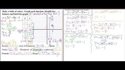 Algebra 1 8.3 Graphing Quadratic Functions with Standard Form Using a Table Video PLM 3