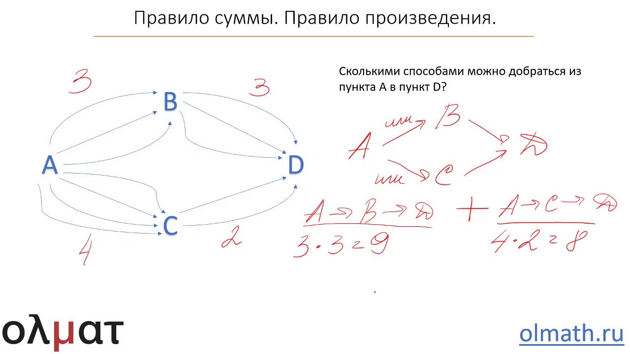 Буклеты с орфограммами по русскому языку для рефлексии. 2 класс.