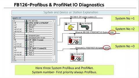 FB126 Profibus Profinet IO diagnostics program