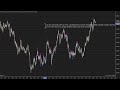 Día 160 HyperScalping en Futuros // -5,25 puntos (25 trades 14m) // Evaluación Bulenox