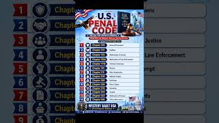 U.S. Penal Code: Important Laws Every American Should #USLaw #PenalCode #AmericanLaw #KnowYourRights