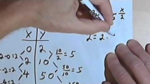 Introduction to Exponential Functions, part 1 070-41a
