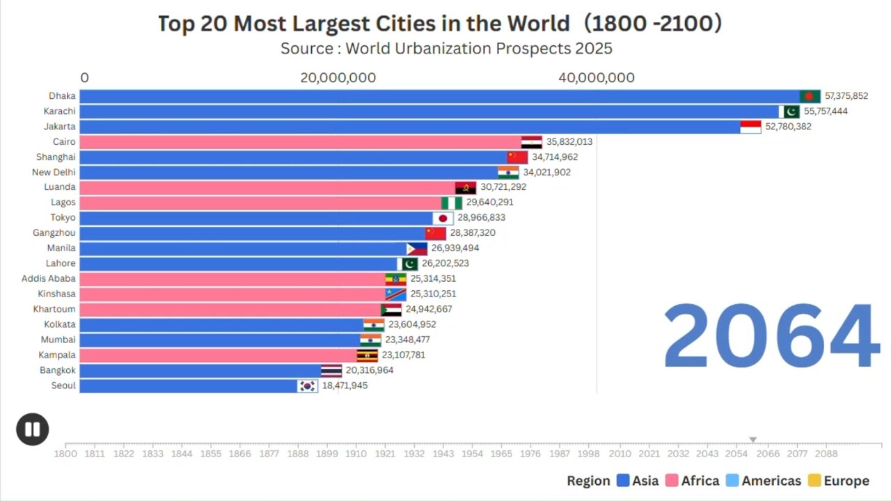Top 20 Most Largest Cities in the World (1800-2100) - World ...