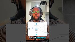 O que é API Management? (Explicado em 2 minutos)