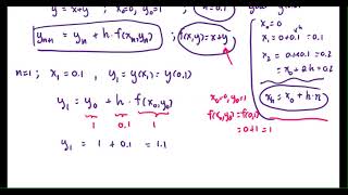 M208 Sec2_6 Euler's Method - Example