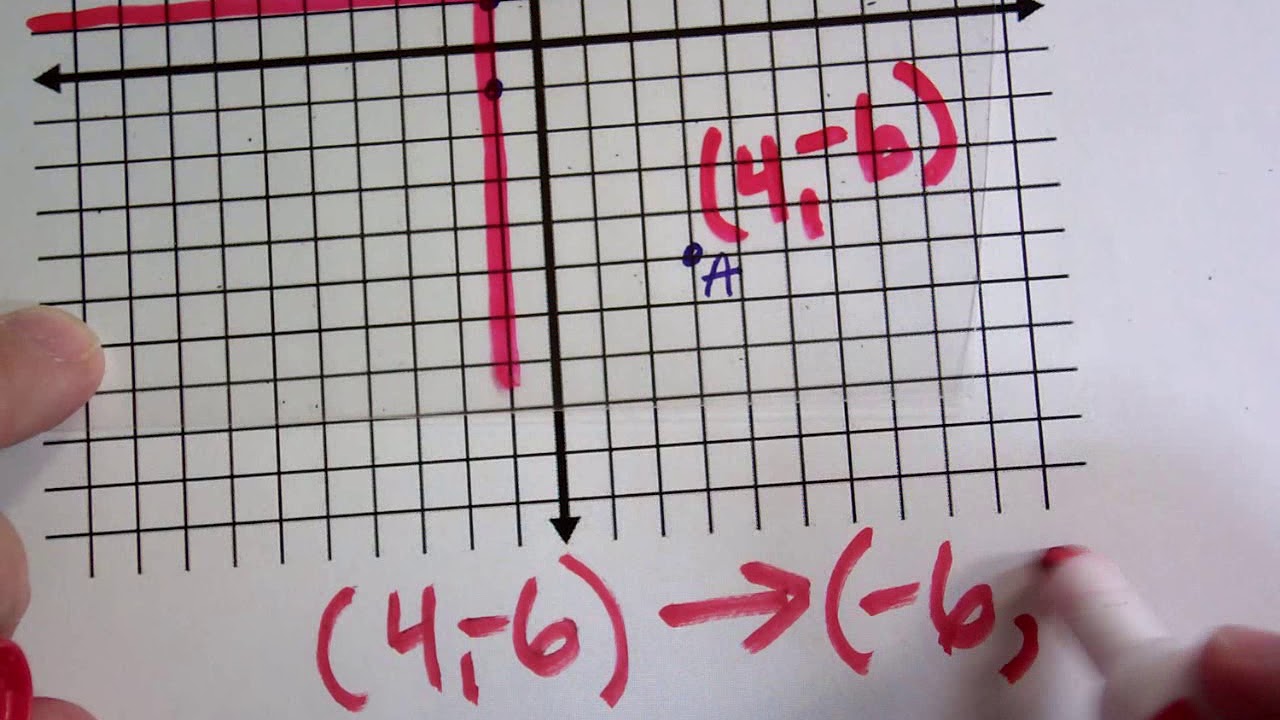 Вращение вокруг точки, не являющейся началом координат (ещё одна мысль!)