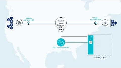 vRNI Demo - Modern Networking Event