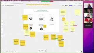 Demi / Kate / Blaise / Mona / Matt work on our manifesto, then the inactive contributors bot