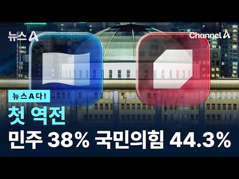 [뉴스A다!] 첫 역전 민주 38% 국민의힘 44.3% / 채널A / 뉴스A
