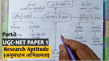 Research aptitude (अनुसंधान अभिक्षमता) types of research || characteristic of Research imp UGC- NET