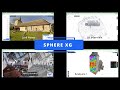 Webviewer to share Pointclouds!