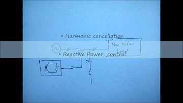 HARMONICS MITIGATION APF