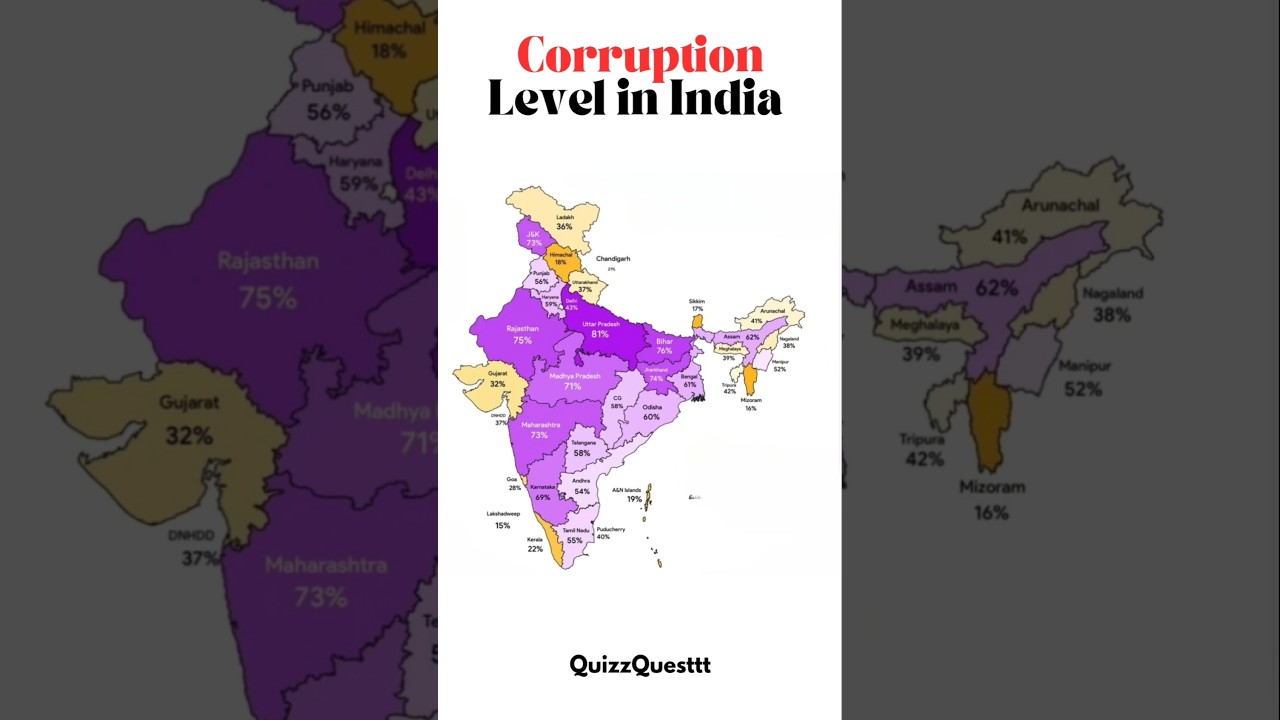 Corruption in India 
