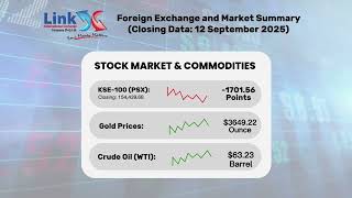 Foreign Exchange & Market Summary Closing Data 12 September 2025 Link International Exchange