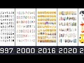 The Evolution of Emojis From 1997 to 2025