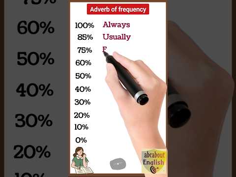 Adverbs of Frequency in English #learnenglish #viralshorts #shorts #english #adverb