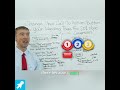 PPC Secrets: It’s All About the “Why” 🔍💻
