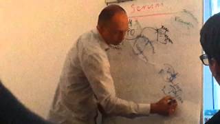 Agile и Scrum за 26 минут. Выступает Сергей Дмитриев из Unusual Concepts