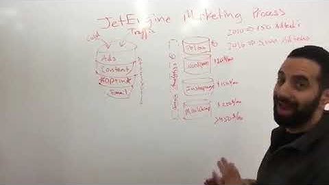 Marketing Technology Stack: 101