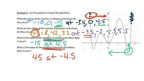 College Algebra 2.2 Video