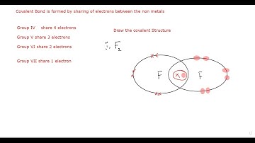 Covalent Bonding and Structures Cambridge IGCSE O level Chemistry 0620 0971 5070 Lesson 22a