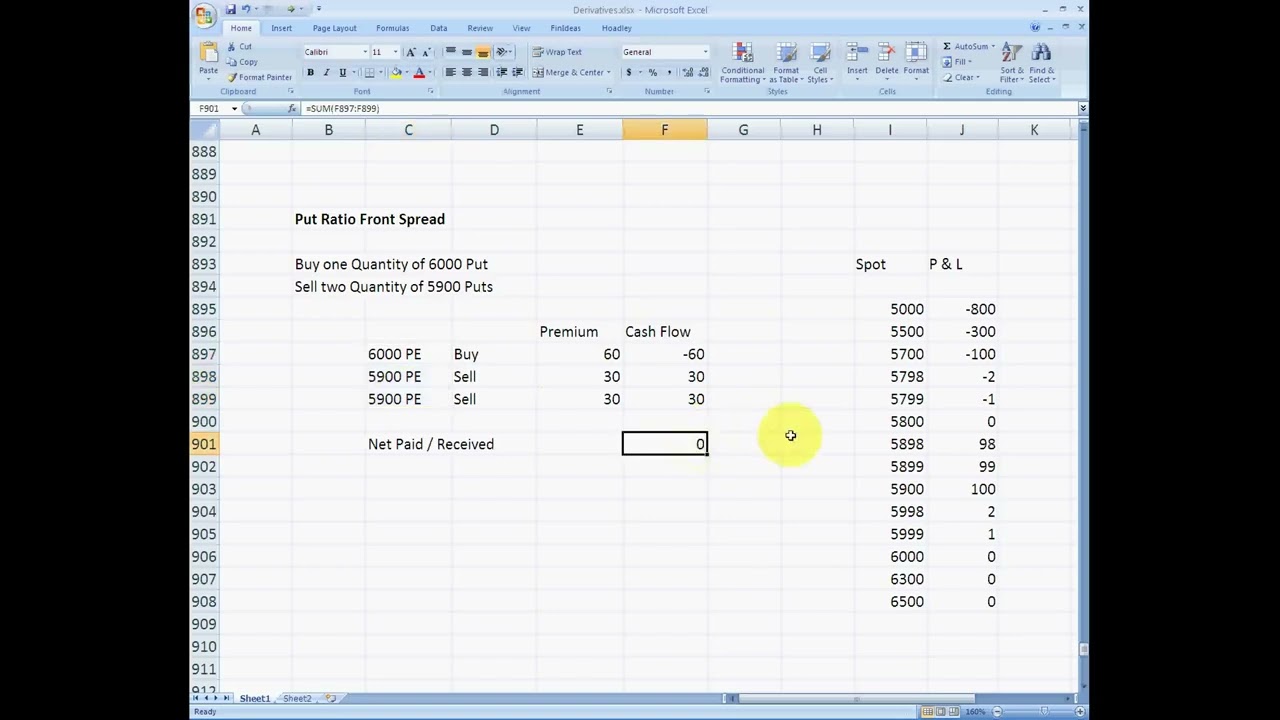 1027 Put Ratio Front Spread   YouTube