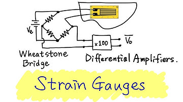 Strain Gauges with Quarter-Wheatstone Bridge and Amplifiers | Step-by-step Lab Tutorial