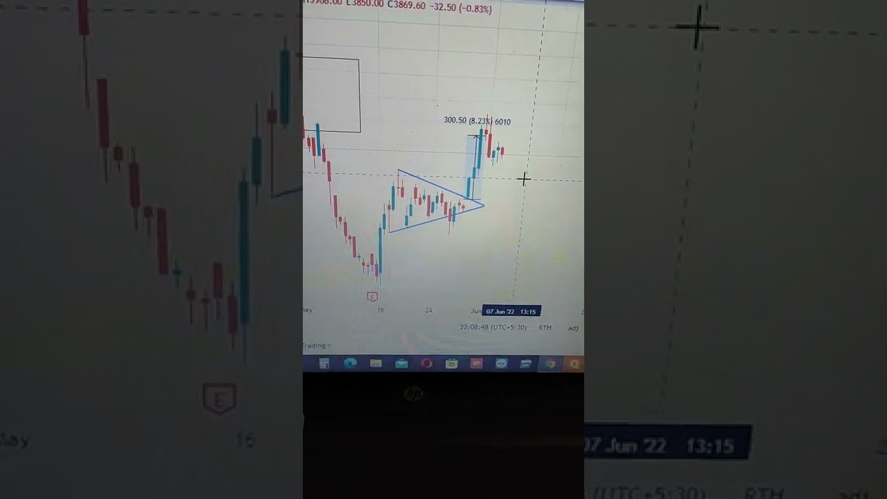 D-MART 4 HOURS TIME FRAME.. SYMMETRIC TRIANGLE PATTERN.. SWING TRADE...TARGET ARCHIVE