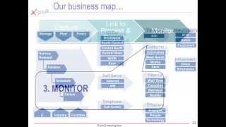 Translating Strategy into Action