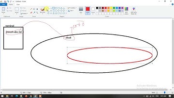 02 components of linux operating system